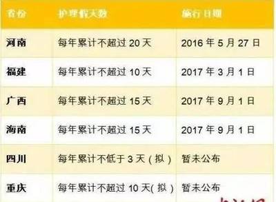 河南省陪产假