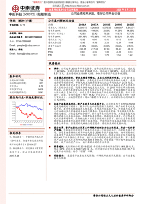 中船科技行业分析