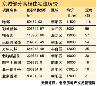 按揭买房第二套首付多少