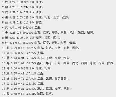 上官姓名人