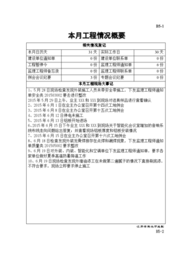装修工程概况