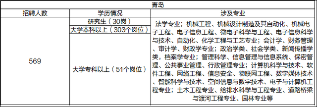 选择岗位的理由怎么写