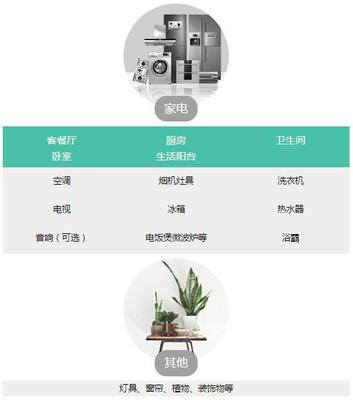 最新厨房装修流程