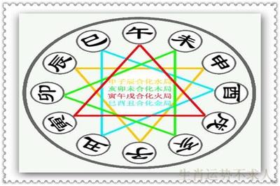 五行相刑