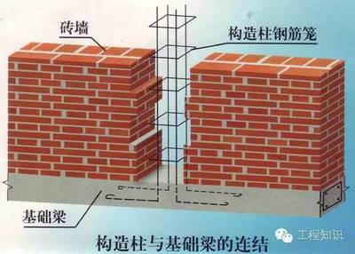 砖混结构构造柱模板工程造价（砖混结构构造柱模板工程的费用标准）