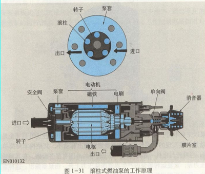 电机轴温度高的原因是什么原因