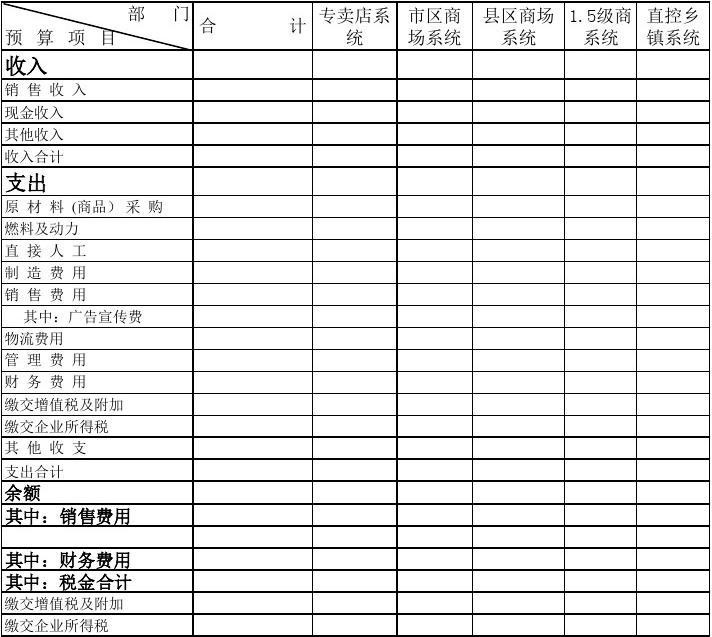 预算费用做什么科目