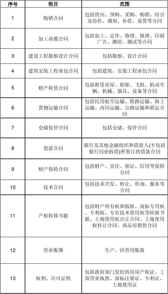 印花税新规定