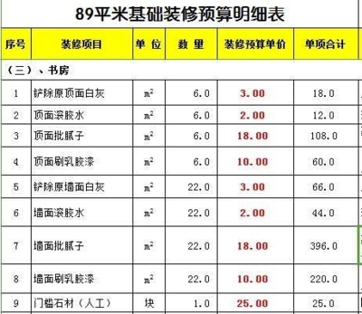 装饰装修 预算