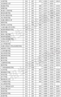 邓州市一模2023分数线