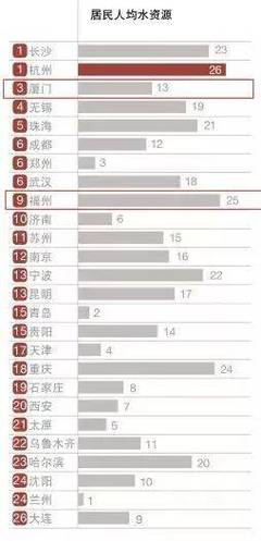 长沙与杭州实力对比