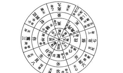 五行属木 做土