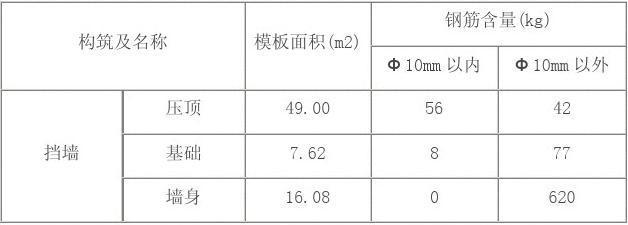 砖砌体加固钢筋含量（砖砌体加固施工流程详解）