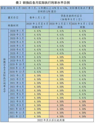 怎样算房贷还款和利息