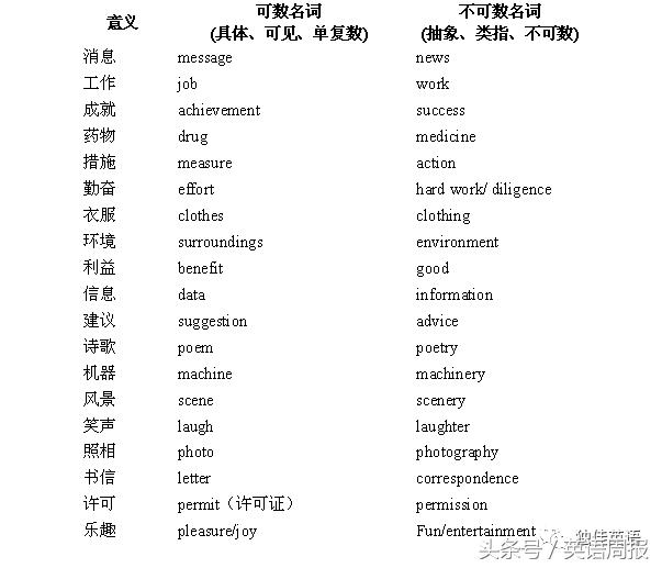 drug什么时候可数什么时候不可数