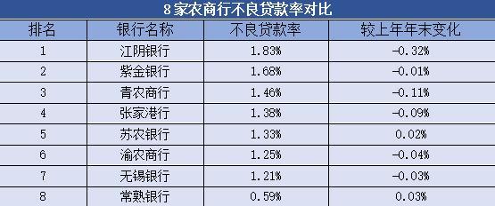 常熟农商行贷款