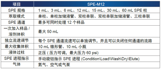 spe30pa是什么多少分钟