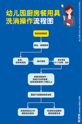 厨房流程