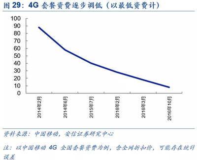 4g渗透率什么意思