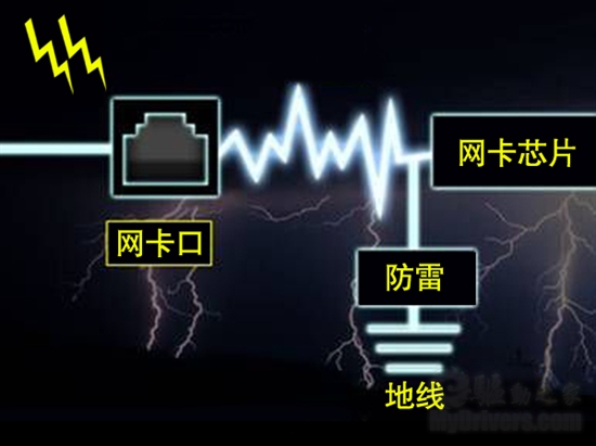 电脑供电过高