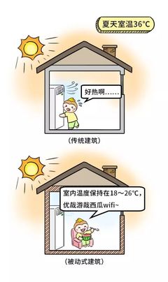 冬暖夏凉的房子