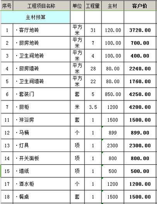 房子装修预算