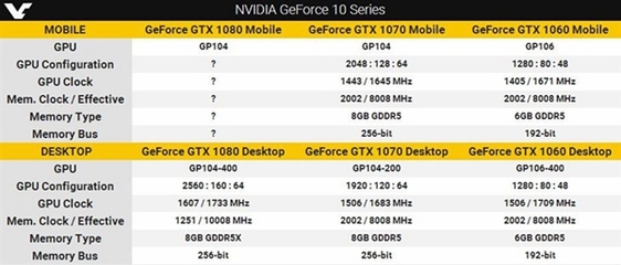 960m和1060差距多大 笔记本