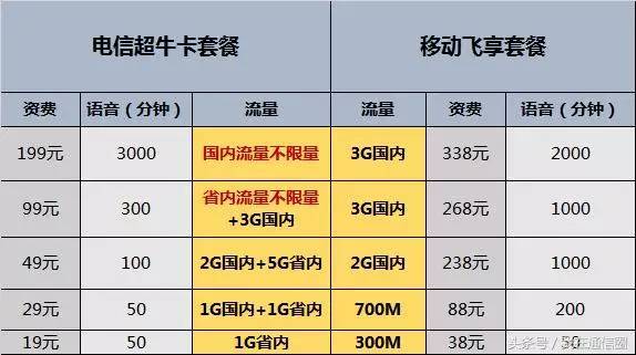 流量畅享包的适用范围 中