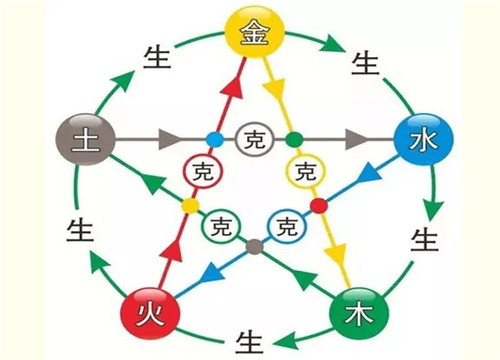 金蛇命五行缺什么