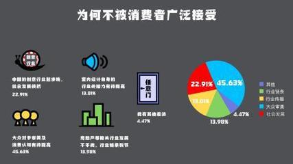 室内设计调查报告