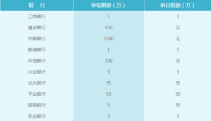 工商银行 理财单笔限额多少钱