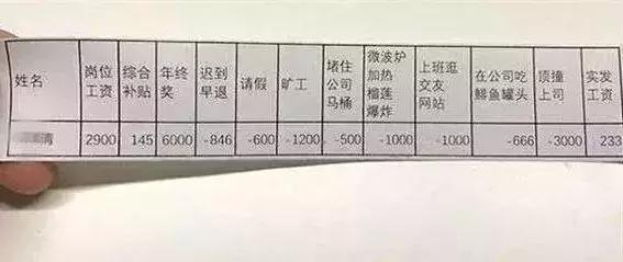 不发的工资会计处理