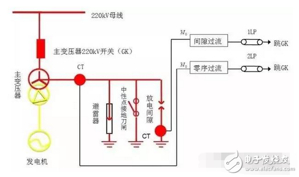 变压器为什么要测绝缘