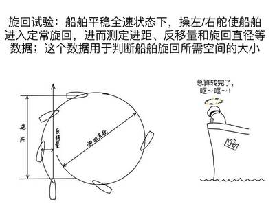 船舶旋回试验目的