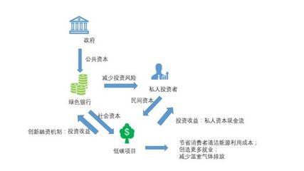 银行贷款部门叫什么