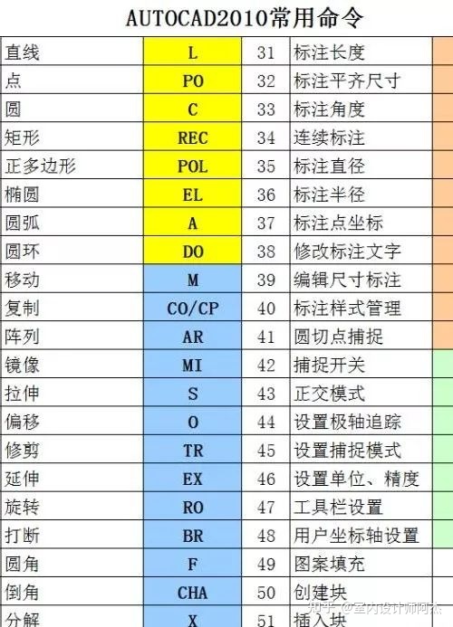 cad2010快捷键命令大全