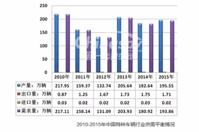 中国道路运输行业现状