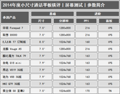 平板尺寸是多少像素是多少厘米,iPad 3的