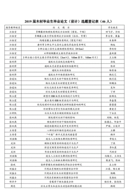 农业论文选题怎么选题