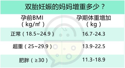 怀孕13周体重增加多少正常