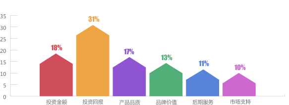 全国木门行业运行情况