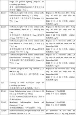 rohs指令要求是什么
