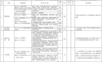 粘钢加固监理细则范本（粘钢加固工程监理细则（bj01-51-2003、建筑工程监理规范（bj01-2003）） 结构地下室设计 第1张