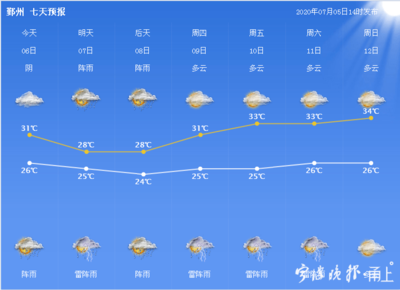 梅雨季什么时候结束2020