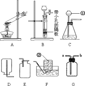 仪器仪表的使用实验原理