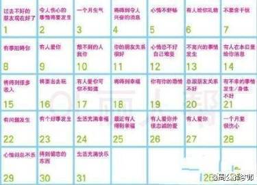 月经每个月都提前是怎么回事