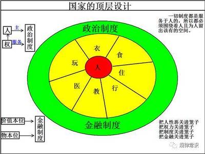 顶层设计政治上的意思
