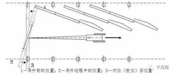 钢结构钢梁安装允许偏差