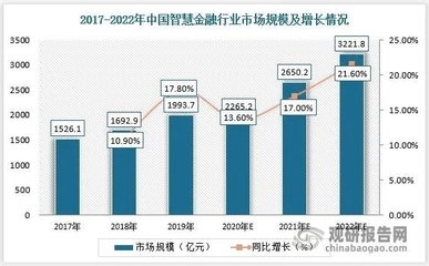 市场趋势数据