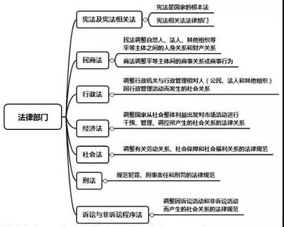 我国法律法规